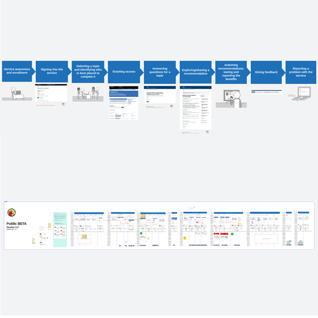 Plan technology for your school Service design